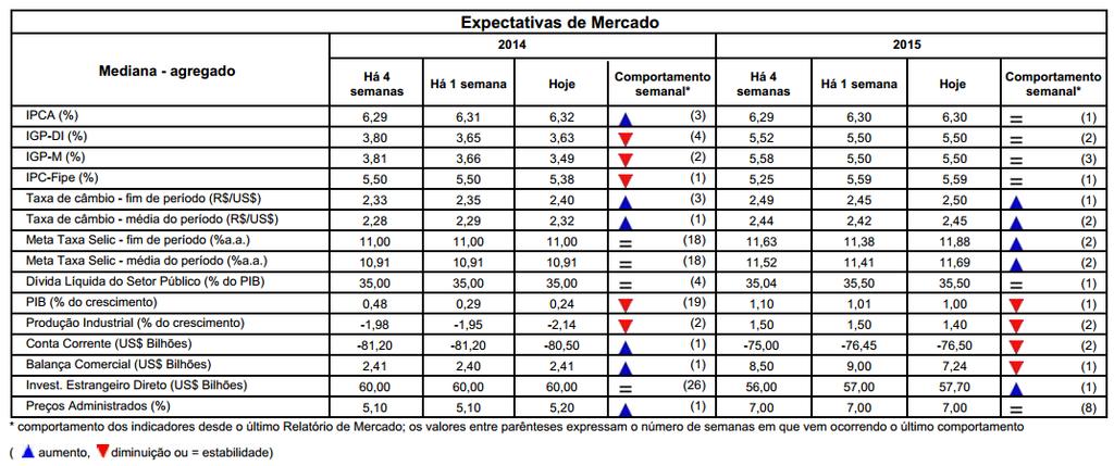 6.3. Passivo O controle de riscos em planos de previdência passa necessariamente pela identificação do passivo, que consiste na mensuração das obrigações futuras.