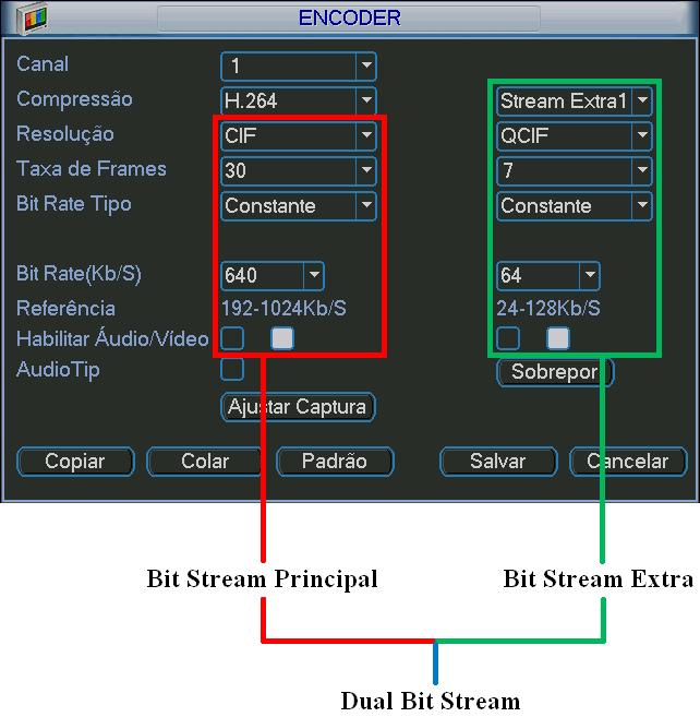 Bitstream Principal Bitstream Extra Dual-bitstream Ajuste do Dual Bit Stream Bit Stream Principal: responsável pela configuração da qualidade da gravação local/transmissão das imagens via rede de seu