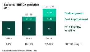 by the UK. Adjusted EBITDA in the quarter (excluding transformation costs) reached R$87.8 million, growing by a significant 53.