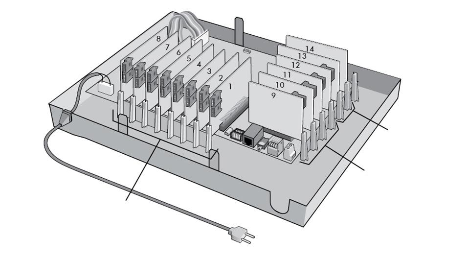 Diagrama de instalação da central Impacta 40 Visão geral da central, placas e
