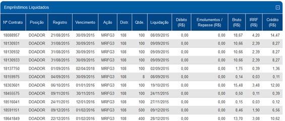 O terceiro passo é exportar a tabela dos empréstimos liquidados para o Excel. Agora, some o total da coluna Crédito para cada um dos ativos.