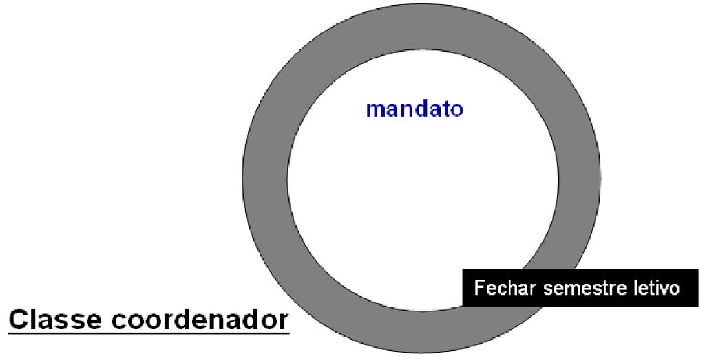 Para facilitar a visualização do mecanismo da herança analisaremos algumas mensagens: sr_burns.alterar_titulação(nova_titulação;) raimundo.