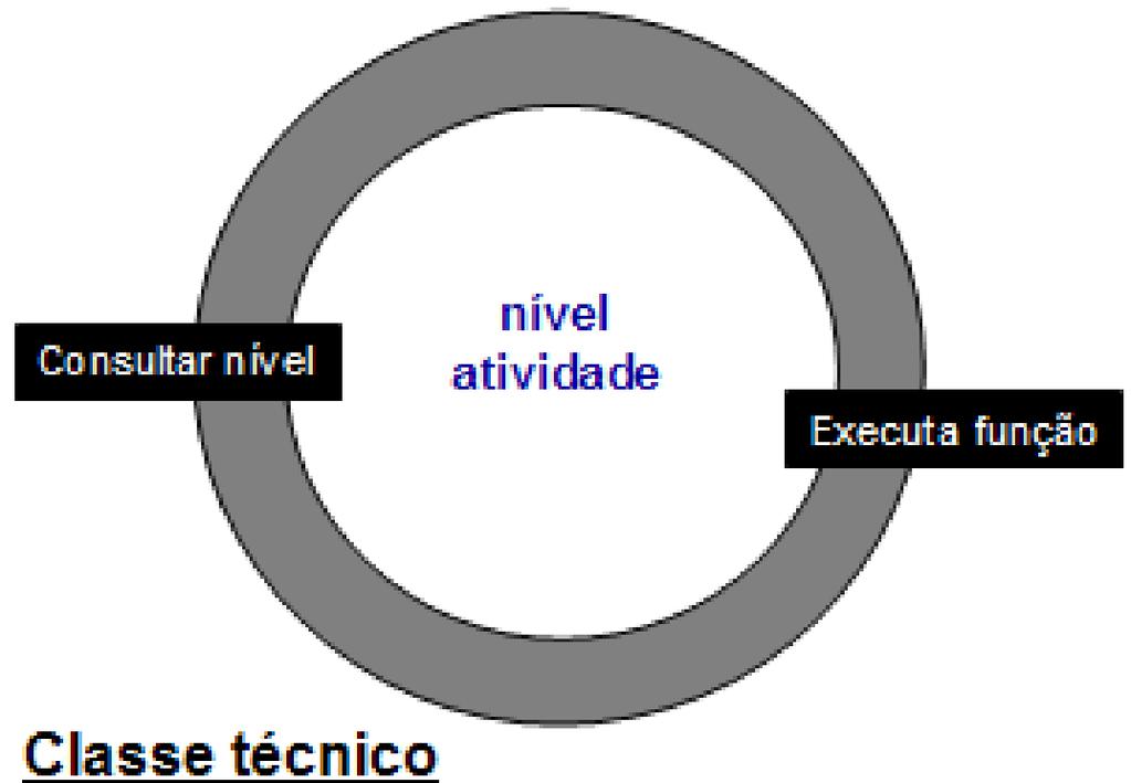 matrícula SIAPE nome titulação Classe servidor Consultar matrícula SIAPE