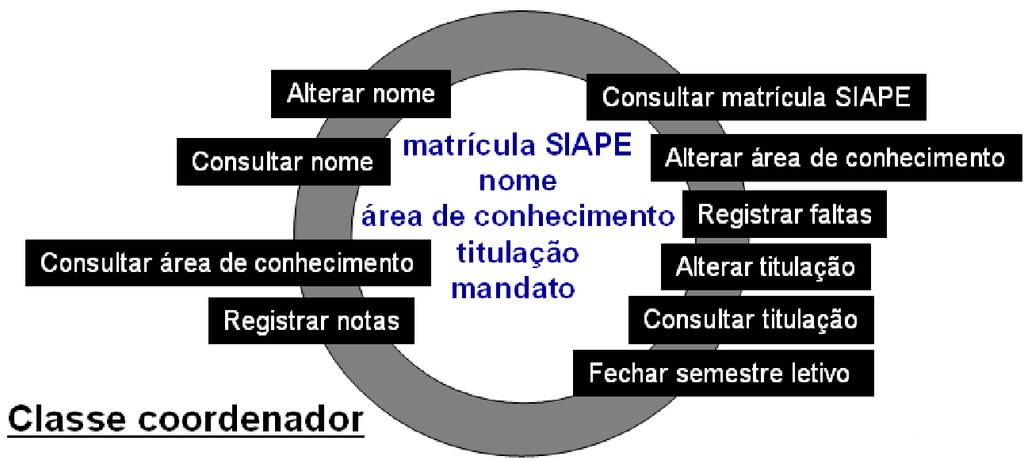 da classe professor. Sendo assim, o que podemos fazer?