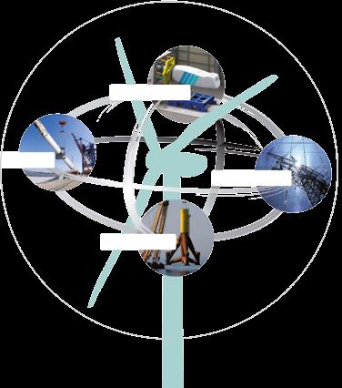 Sistema global da central de energia eólica: desde o vento até a conexão a rede É importante considerar a central de energia eólica