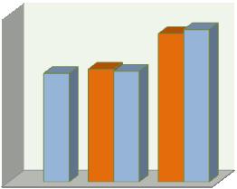 3. COMPARATIVO ENTRE AS REDES DE ENSINO 3.1.