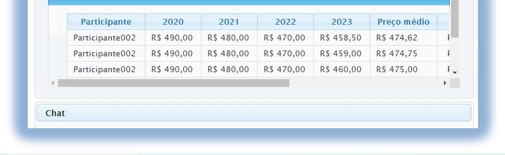 (VPL), somente ficarão visíveis aos licitantes somente quando forem