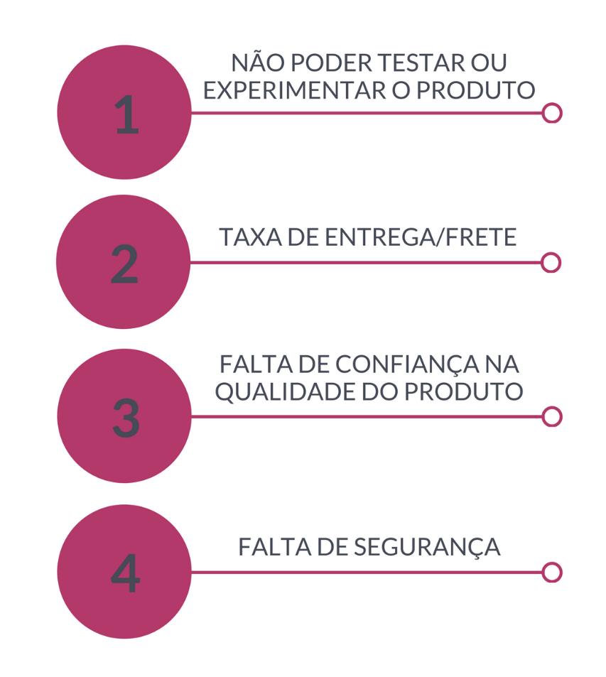 O QUE AINDA PRECISA EVOLUIR?