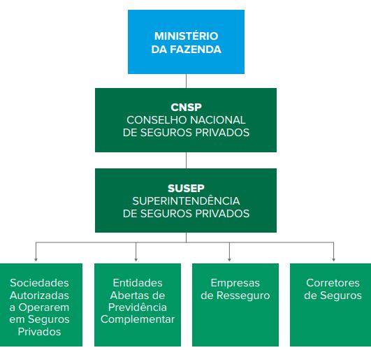 Sistema Nacional de