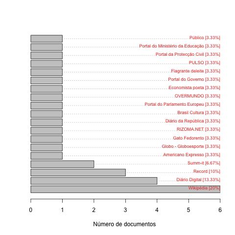 Segundo HAREM excluindo os do-