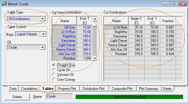 do banco de dados do software Chemcad. O petróleo apresenta as seguintes caracteristicas abaixo (dados de uma TBP), mostrado nas Tabelas 5 e 6. Tabela 5.