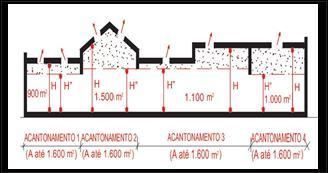 camada de fumaça (Figura 13). 9.8.1.13 No acantonamento que possuir telhado com descontinuidade de altura, deve ser calculada a média das diversas alturas sob o teto ou telhado (H) (Figura 15).