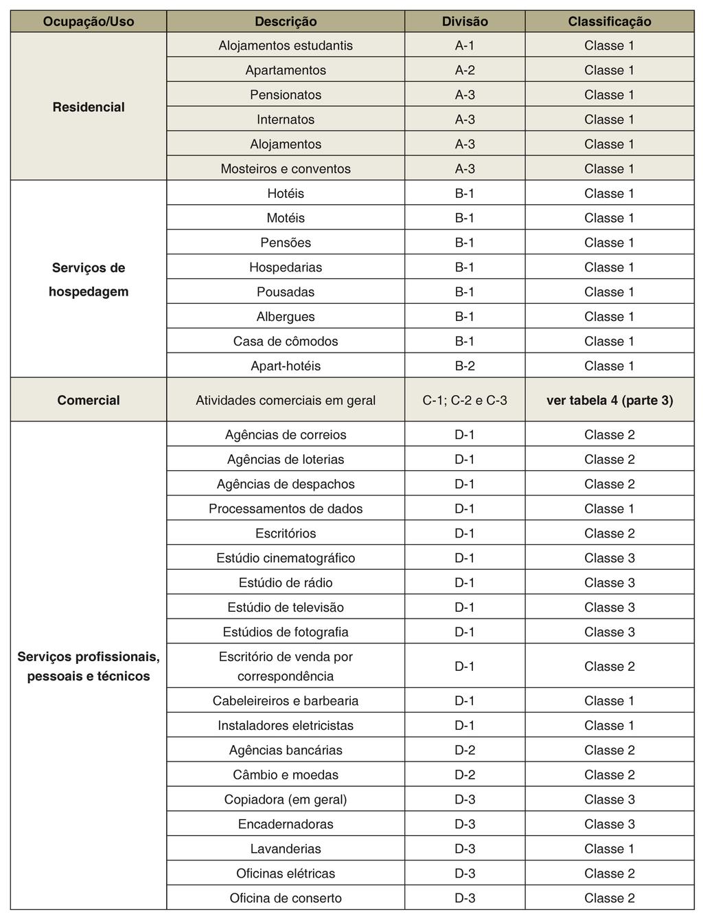 ANEXO G Tabela 7: Classificação