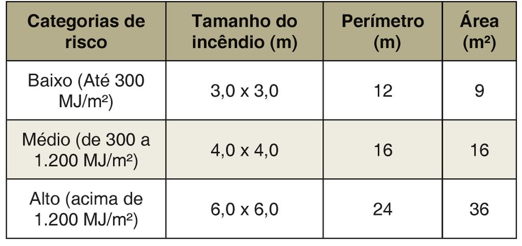 11 PROCEDIMENTOS ESPECÍFICOS 11.