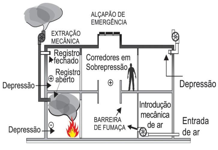 1.2 Extração mecânica Figura 21: Posição de aberturas de extração e introdução de ar 12.