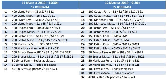 CAMPEONATO NACIONAL DE VERÃO DE