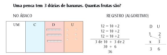 Ideias de