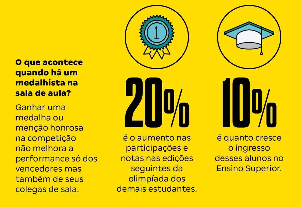 Endereço da página: https://novaescola.org.br/conteudo/12502/quais-asnovidades-na-educacao Publicado em NOVA ESCOLA Edição 315, 03 de Setembro 2018 Saiba O que está sendo discutido na Educação?