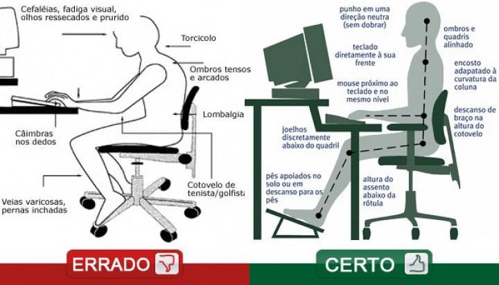 PALAVRAS-CHAVE: monitoramento postural; sistema embarcado; ergonomia 1. INTRODUÇÃO As dores na coluna são um problema comum no dia a dia do brasileiro.