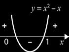 lim x 0 + g(x) lim 1 x2 1 + x 0 + 2x 2 +x 0 + Logo, g não é contínua em x 0. 4.2. Em R + : g(x) 1 x2 2x 2 +x g(x) 1 x x C.S.