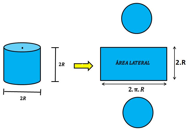 ... Note que os expoentes estão progredindo conforme uma P.A. De modo que as duas próximas potências têm-se 5º termo e 6º termo como sendo 2 9 e 2 11. Assim, o 6º termo vale 2 11 =2048.