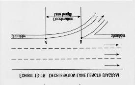 - U (V U ), fluxo total no ramal adjacente à montante (ve/h); - D (V D ), fluxo total no ramal adjacente à jusante