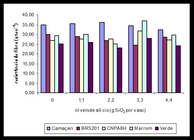 reflectância (%) Cultivares de Algodão Branco 85 80 75 70 65 81 81 79 80 81 79 79 76 76 77 80 79 79 78 69 Camaçari BRS201 CNPA8H 60 0 1,1 2,2 3,3 4,4 níveis de