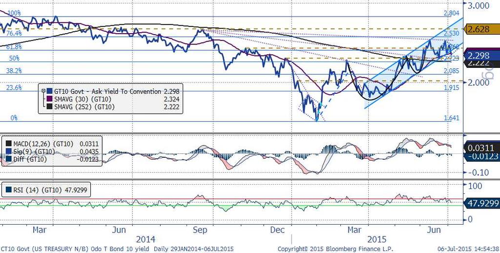 Neste cenário, destacaram-se as expectativas de mercado, compiladas pelo relatório Focus do Banco Central, sinalizando a continuidade da pressão inflacionária e pelos pronunciamentos da autoridade