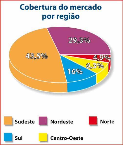 Informações Gerais Publicada semestralmente, as edições Verão e Inverno da revista Sorvetes & Casquinhas vem sendo o principal veículo de informação para os fabricantes artesanais e industriais de