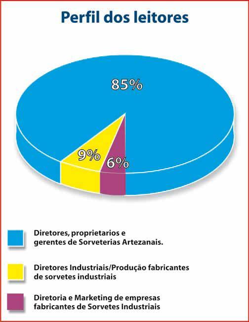 Apresentado na forma mista de Guia/ Revista contém, além de artigos de real interesse aos leitores, uma listagem de fornecedores de extrema utilidade, tanto para artesãos quanto para os industriais