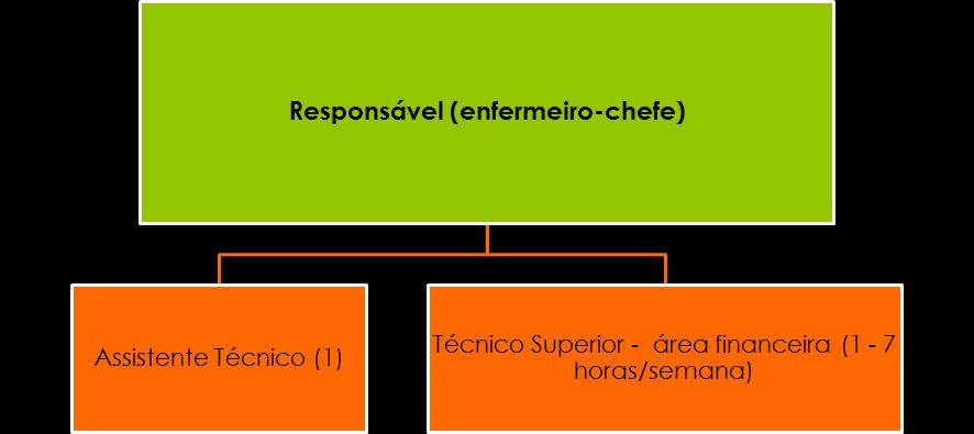 Responsabilidades Identificação de necessidades, conceção, planeamento, realização e avaliação das atividades de formação continua e/ou em contexto de trabalho.