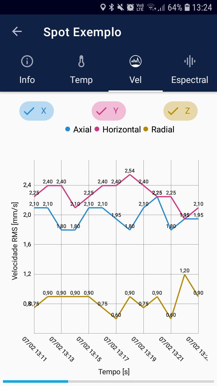 Na parte inferior da tela é exibida uma barra de desconexão que se esvazia gradativamente, indicando o tempo restante conectado. 5.6.