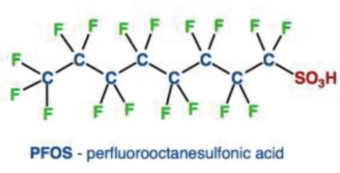 Os compostos perfluorooctanos sulfonato (PFOS)