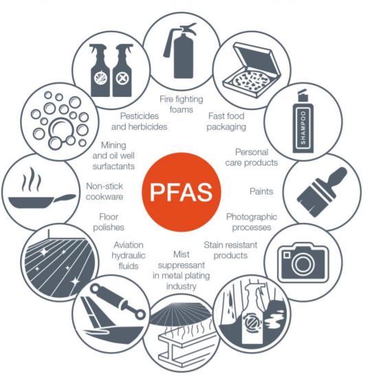 Usos dos PFOS Impregnação têxtil e proteção de superfície; Impregnação de