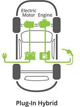 2.1.2. Veículos elétricos híbridos plug-in Um PHEV pode operar do mesmo modo que qualquer dos sistemas HEVs descritos anteriormente.