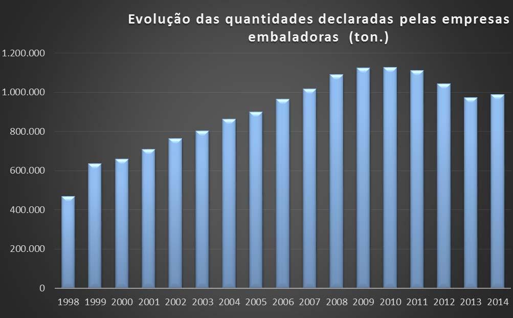 Quantidades