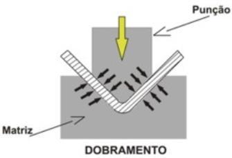 Este processo é comum entre os fabricantes de estruturas metálicas, sendo apresentadas na Figura 1.