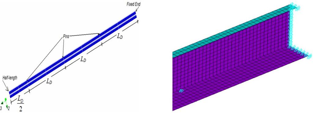 Ilustra-se nas Figuras 4.3(a,b), o modelo numérico utilizado por LECCE e RASMUSSEN (2005) para colunas Ue com comprimento correspondente a 7 semi-ondas e condições de extremidade engastadas.