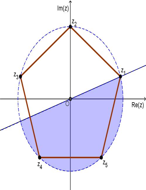 represeta um úmero real positivo se o seu argumeto for múltiplo de ou arg k, k Temos cis cis 8k Assim, k 8k... Portato, quado k temos 8 e represeta um úmero real positivo.