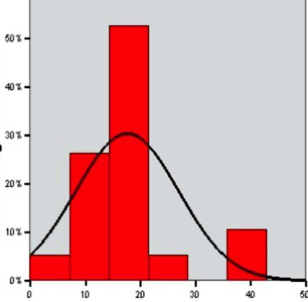 p=0,005 5.4 Desfechos clínicos Foram obtidas informações referentes ao seguimento clínico de todos os pacientes por um período de até 24 meses.