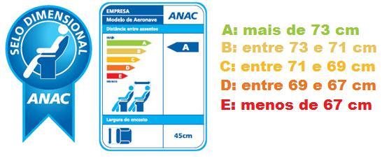 primeiras fileiras de 30 para 34 polegadas e maior reclino do encosto; Assentos