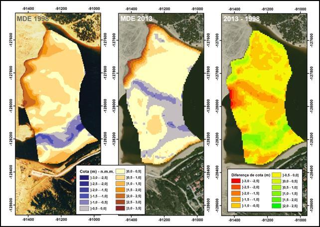 3 Zona da embocadura Em 2013, a superfície dos bancos interiores desenvolvia-se essencialmente desde o nível médio do mar até 0.5 m cima desta referência (ver Entregável 3.4.1.a Carta de diferenças topohidrográficas: zonas assoreadas/erodidas).
