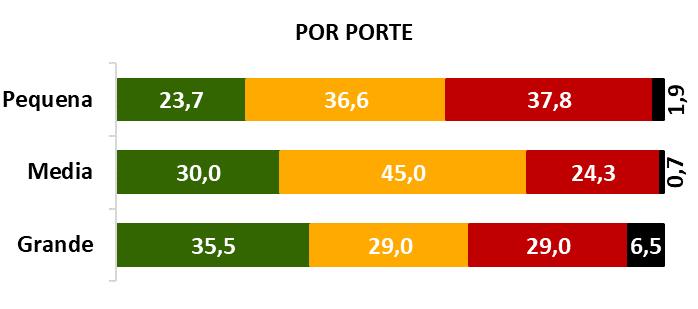 com ano passado Expectativa para o