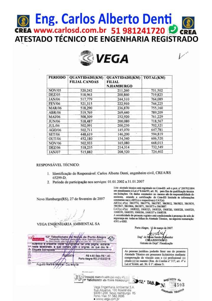 ENGENHEIRO COM ACERVO E ATESTADOS RESPONSABILIDADE E CAPACIDADE TÉCNICA LIMPEZA URBANA MANUTENÇÃO PREDIAL E OBRAS PARA LICITAÇÕES- Página 50 de 122 CURRICULO DE ENGENHEIRO COM ACERVO TECNICO E