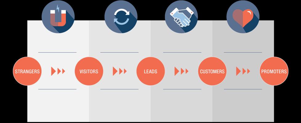 Inbound Marketing Por onde anda o seu lead?