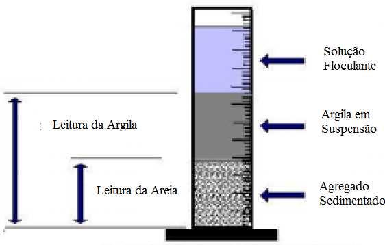 variam de acordo com o nível de tráfego e a posição relativa da camada do pavimento asfáltico (FHWA, 1995; PAZOS et al., 2015).
