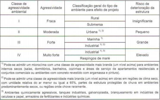 21 3 DOSAGEM DE CONCRETO EXPERIMENTAL Dosagem ou traço de concreto é a determinação da mistura ideal e mais econômica de um concreto, com características capazes de atender às condições de serviço,