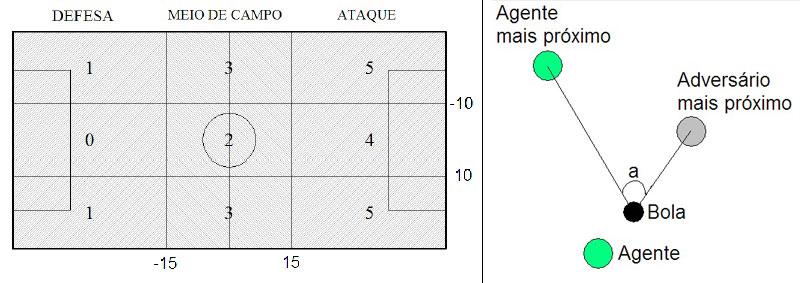 43 4 se estiver localizado na área central do ataque e como 5 se estiver em outra posição dentro da área de ataque. A Figura 9 exemplifica o que foi descrito.