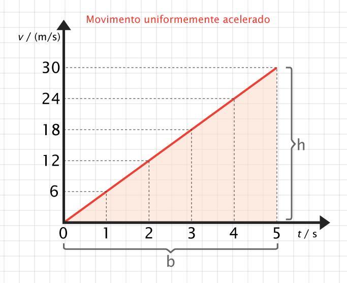 área do