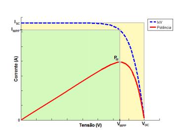 25 Figura 2.6: Fator de Preenchimento Fonte: TEIXEIRA, 2008 Pode ser calculado a partir da seguinte equação 2.2: (2.